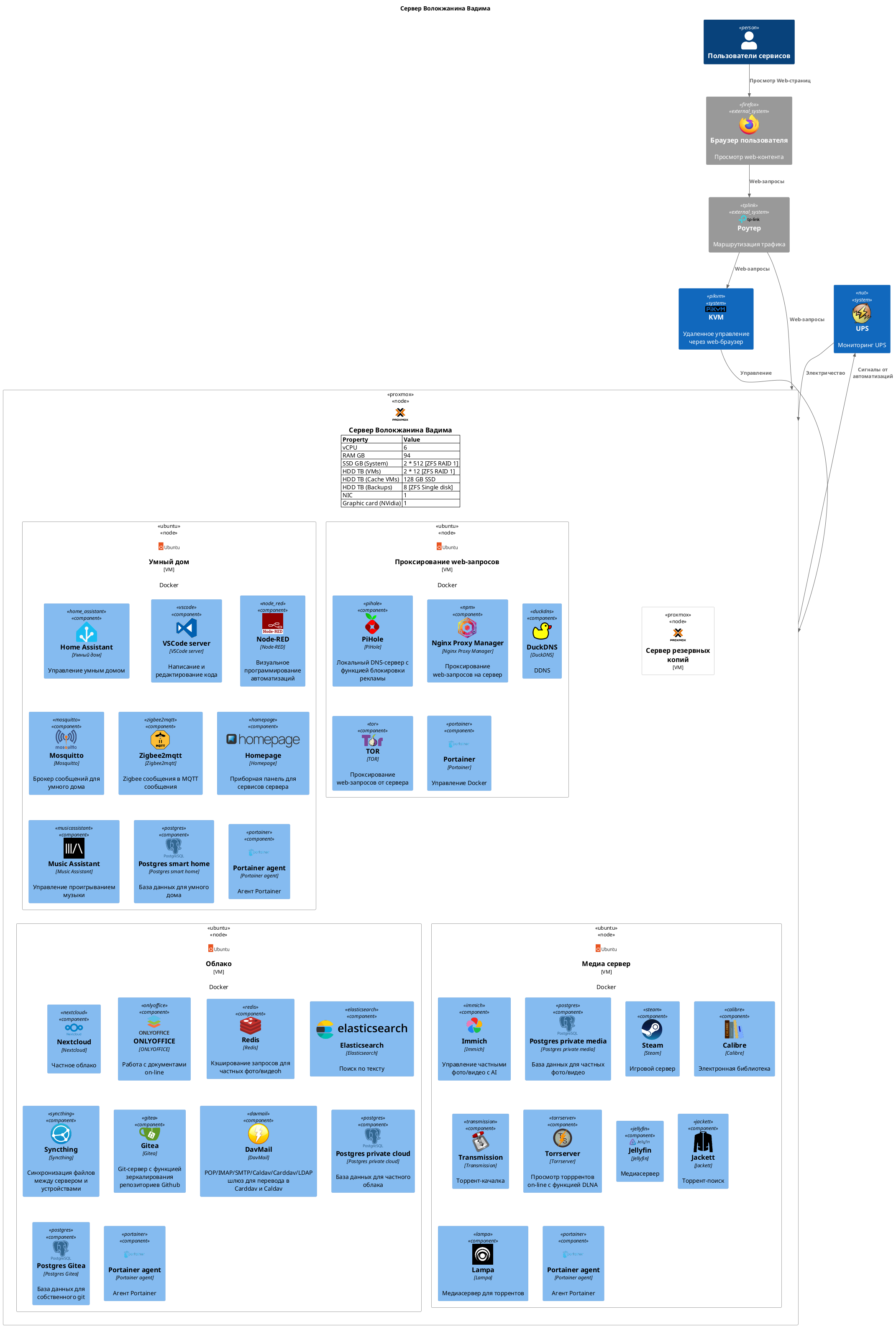 !include ./articles/plantuml/server.plantuml