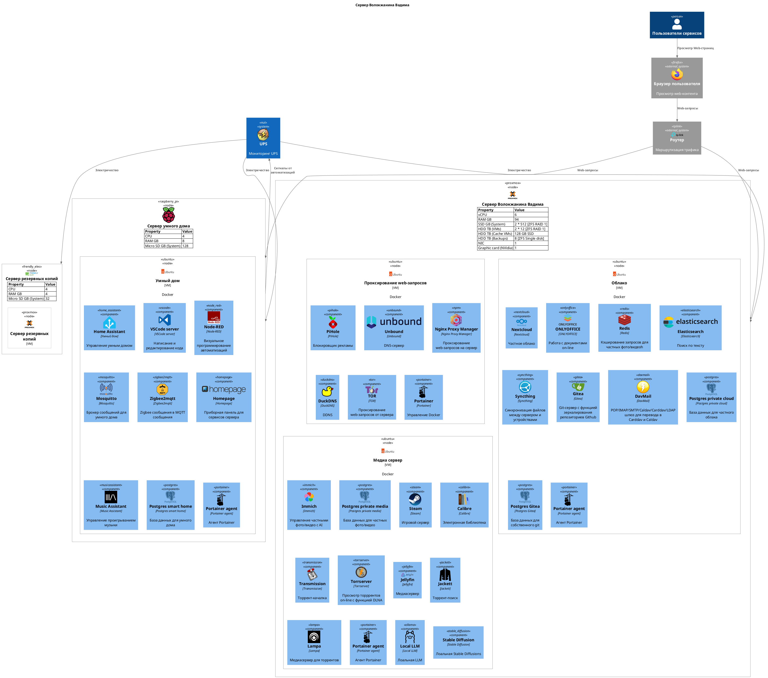 !include ./articles/plantuml/server.plantuml
